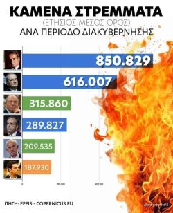 Δεν ξεχνώ...